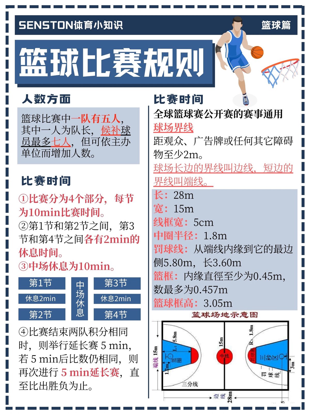 为什么赛制对篮球训练和发展至关重要?